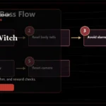 Black Witch - polished Crimson Desert guide cover