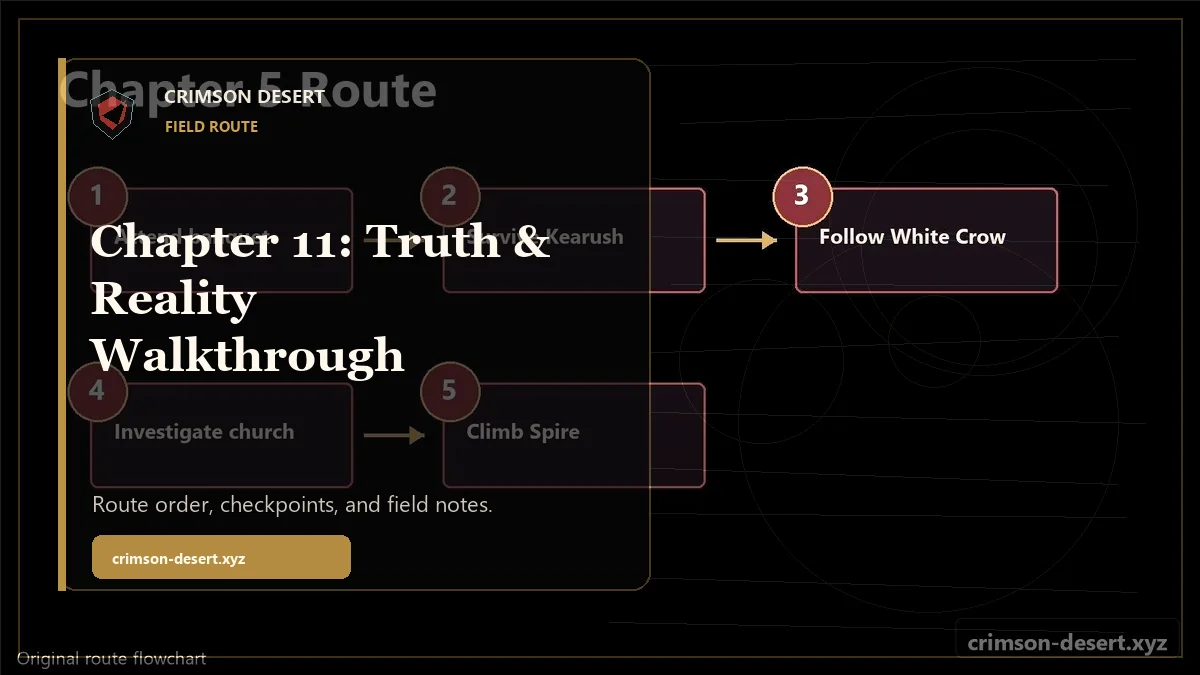 Chapter 11: Truth & Reality Walkthrough - polished Crimson Desert guide cover