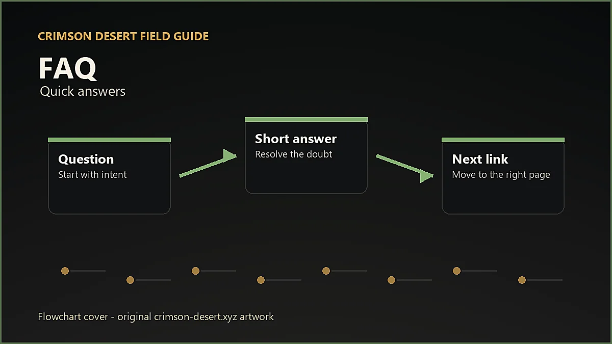 Original Crimson Desert flowchart cover for FAQ, showing player workflow instead of enlarged icon artwork.