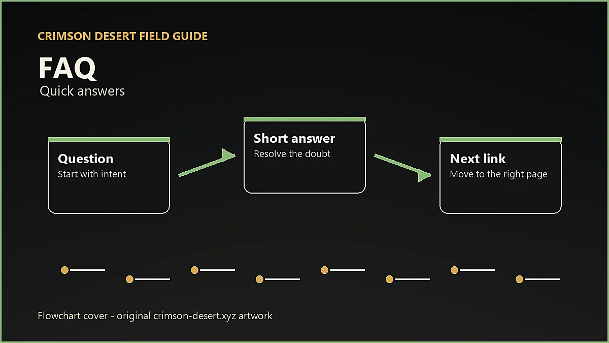 Original Crimson Desert flowchart cover for FAQ, showing player workflow instead of enlarged icon artwork.