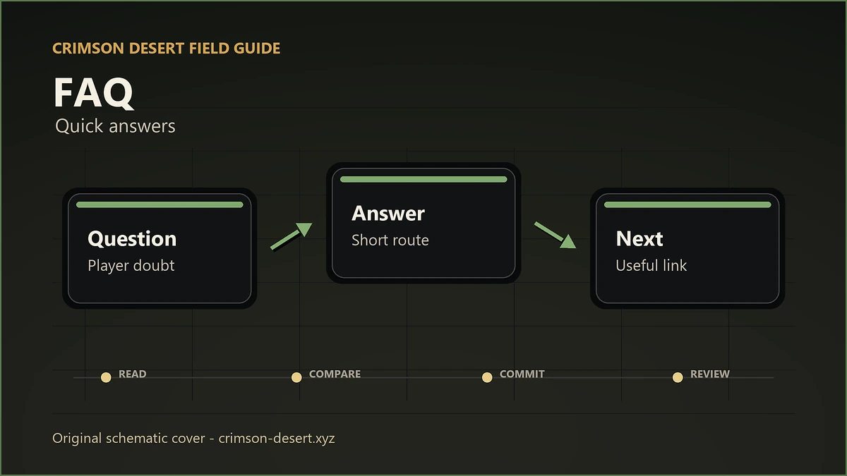 Polished original Crimson Desert schematic cover for FAQ with aligned flowchart nodes and arrows.