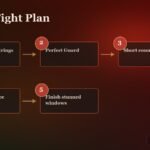 Crimson Desert boss rematches, arena preparation, phase notes, and reward tracking screenshot for Bosses: Rematch Preparation Checklist