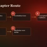 Crimson Desert post-chapter roadmap, guide routing, camp upgrades, and content clean-up screenshot for Crimson Desert Guide: Post-Chapter Exploration Roadmap