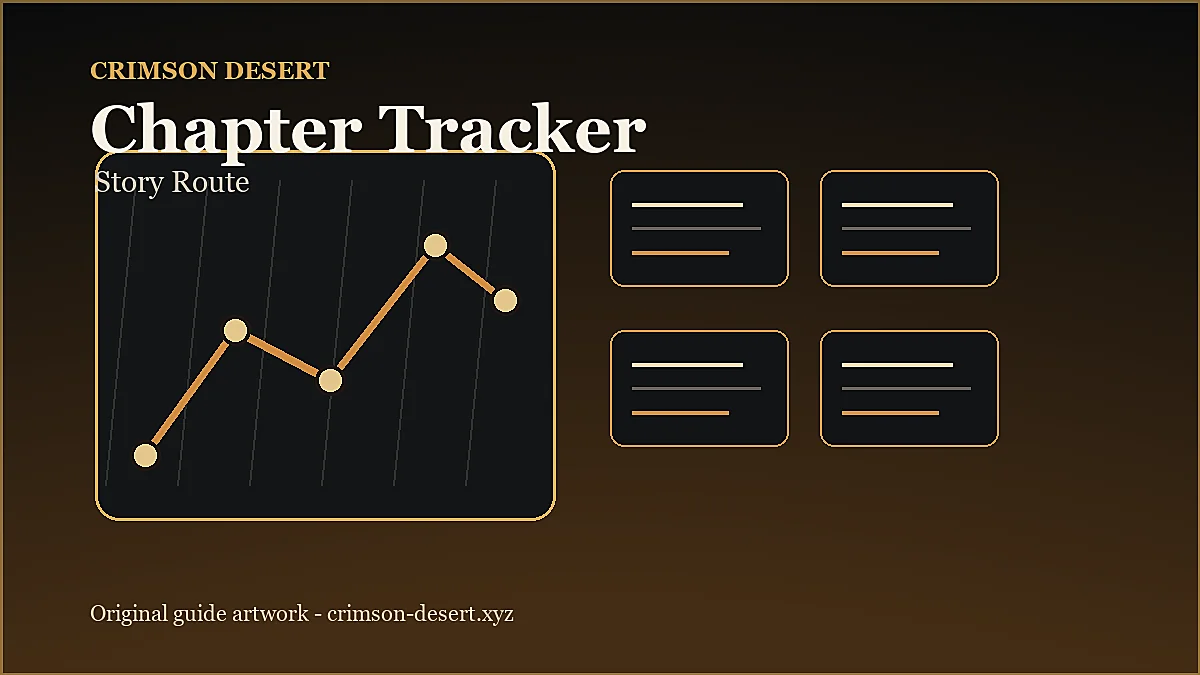 Crimson Desert chapter journey progress tracker and map visual