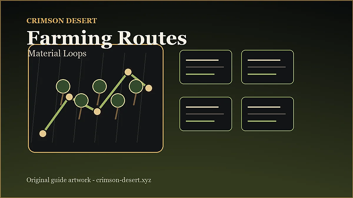 Crimson Desert resource farming route planner visual