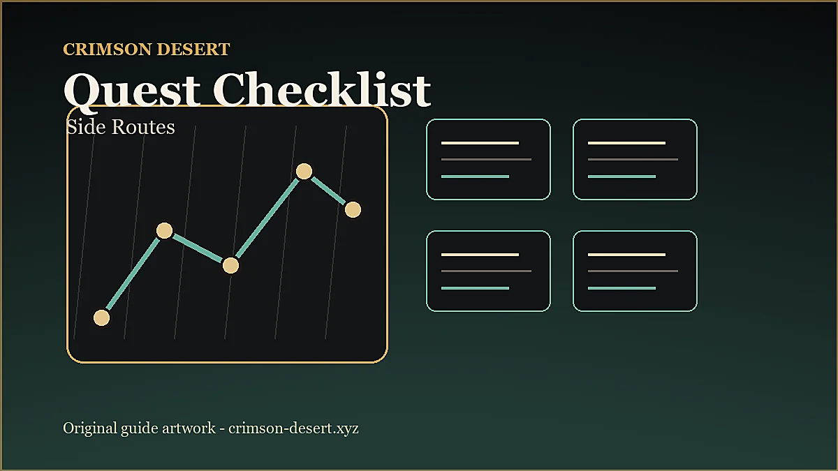 Crimson Desert side quest progression checklist route visual
